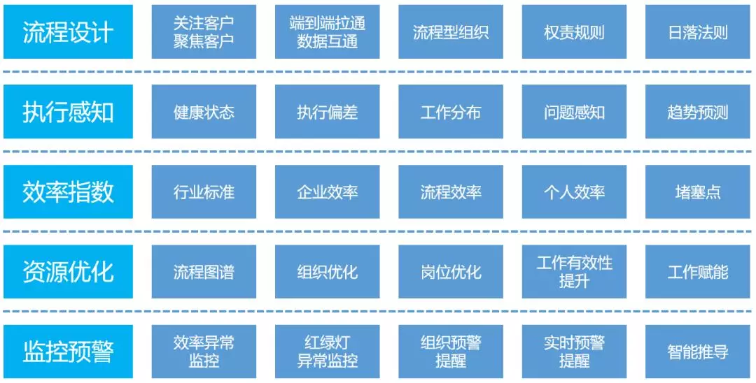 藍淩數字化OA辦公平台