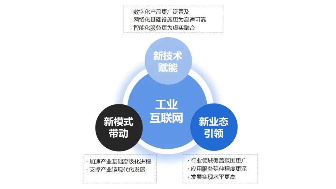 數字化浪潮已來，制造企業如何借助數字化占領行業C位？